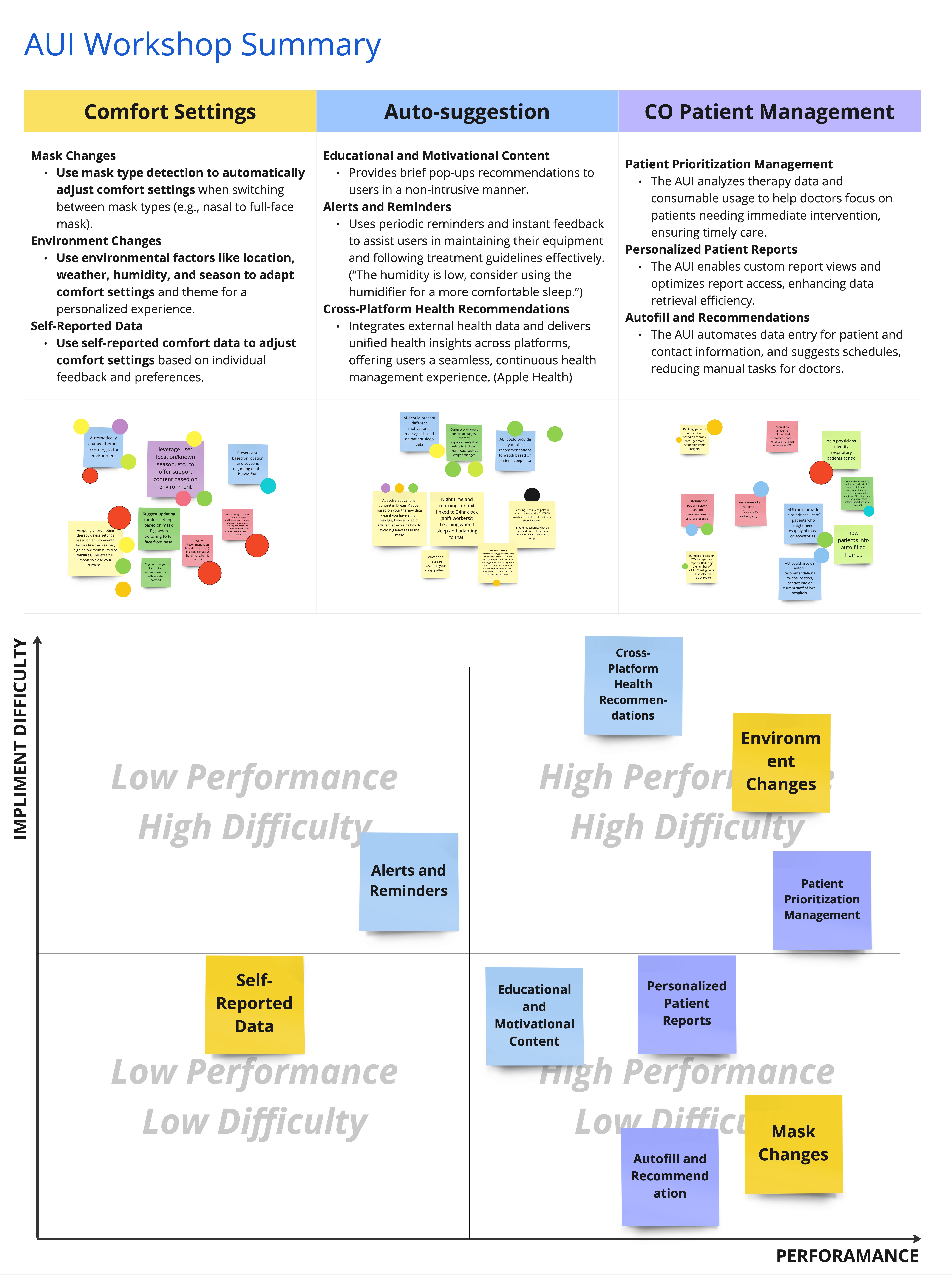 User scenarios analysis